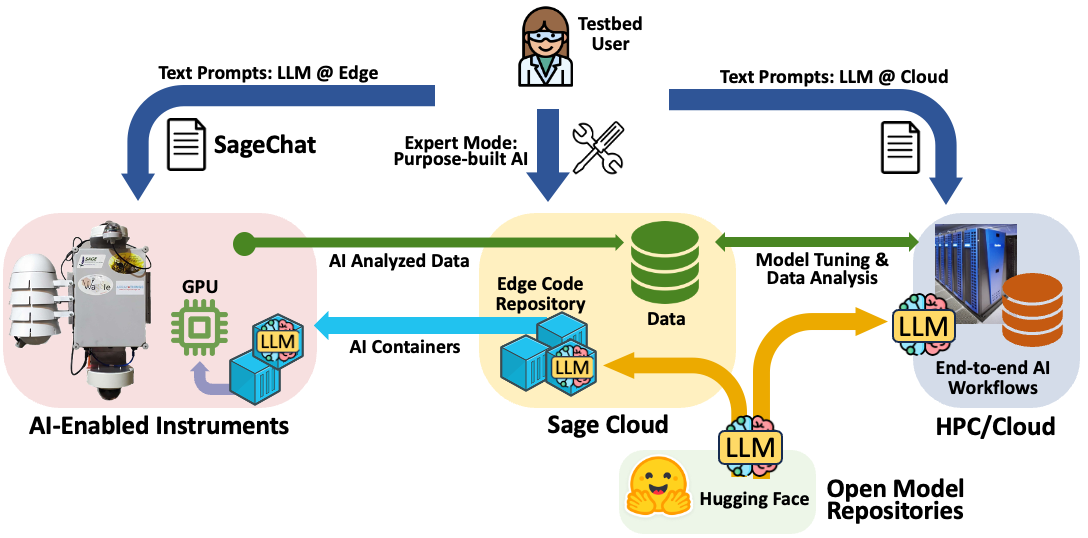post prescribed burn